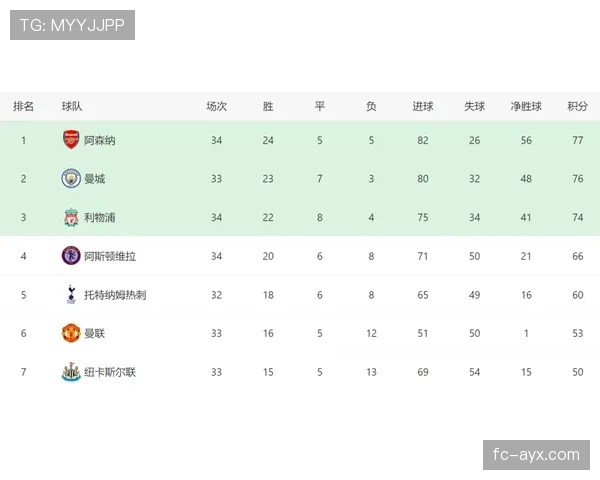 阿森纳球队最新动态：阵容调整与争冠形势分析