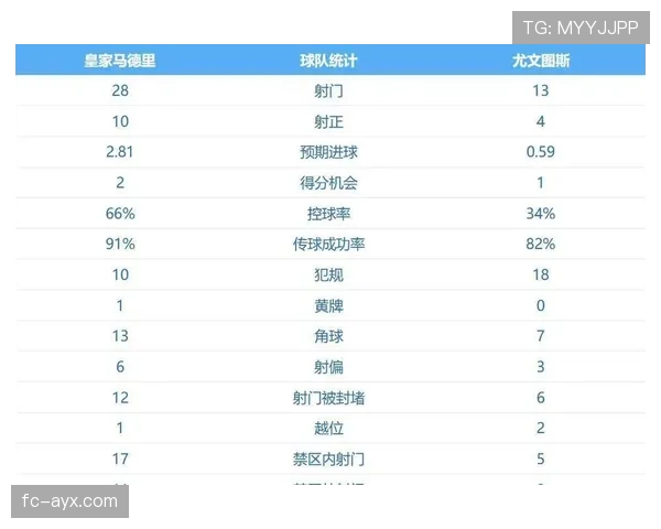 贝林厄姆欧冠淘汰赛关键比赛影响力分析 贝林厄姆欧冠淘汰赛关键比赛影响力分析