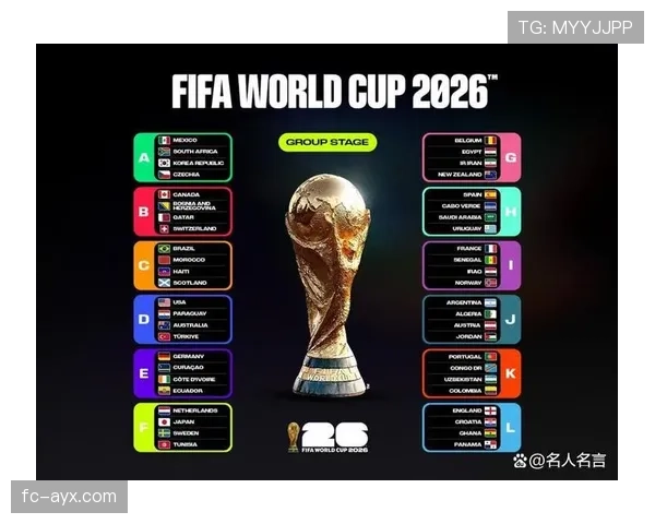 2026世界杯晋级决定规则详解